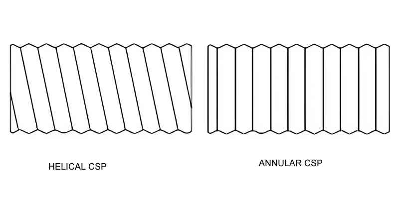 Corrugation Type