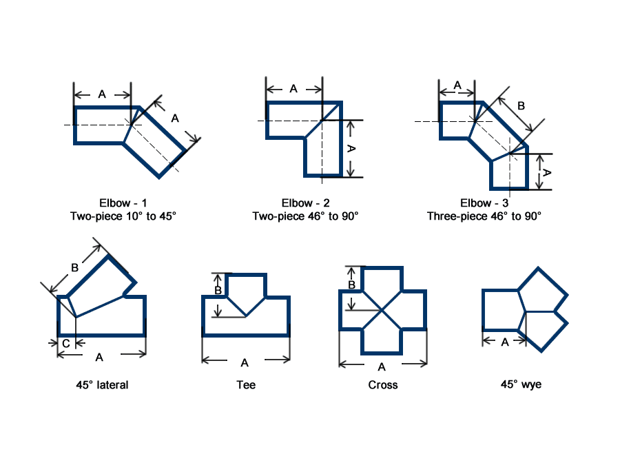 Fittings for Corrugated Steel Pipe